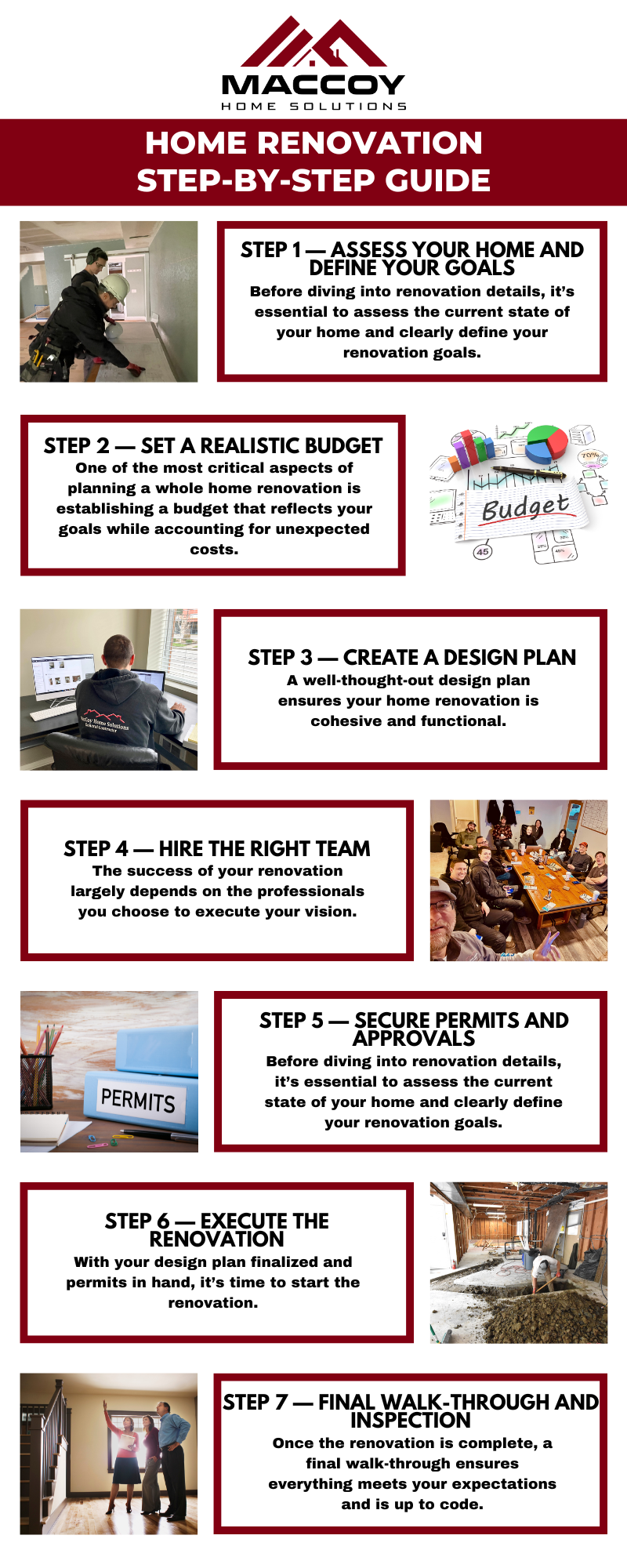 Step-by-Step Whole Home Renovation Planning | MacCoy Home Solutions