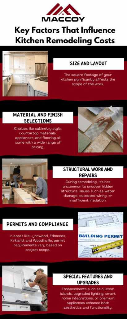 Influence Kitchen Remodeling Costs