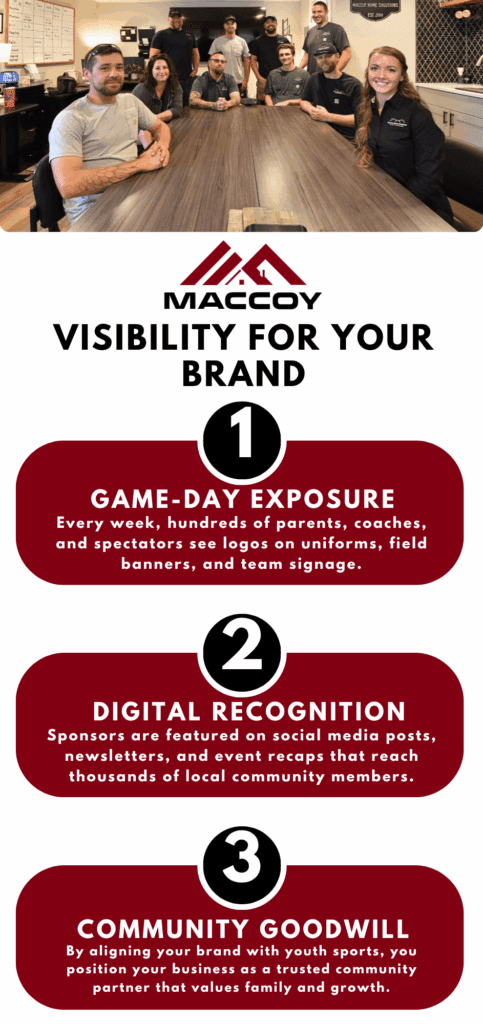 Visibility for Your Brand